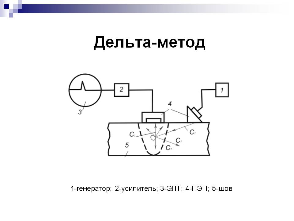 Презентация «Основные методы ультразвукового контроля» Слайд 7